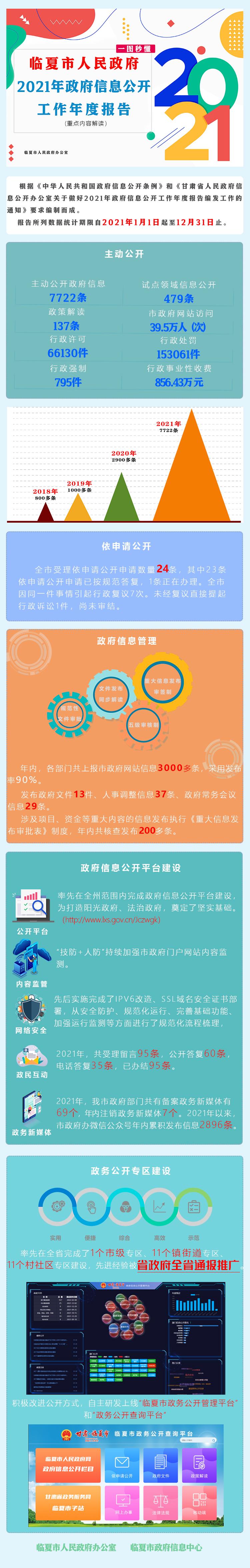2021年开云电竞稳定政府信息公开年度报告（重点内容解读）.jpg